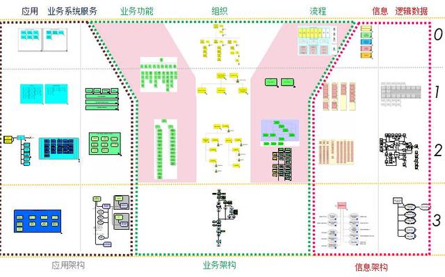 谈BPM业务流程管理系统建设和实施（业务流程改进(BPI)项目管理最佳实践）