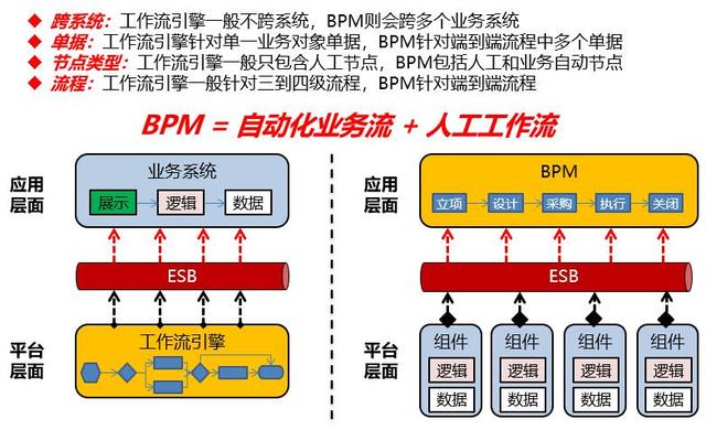 谈BPM业务流程管理系统建设和实施（业务流程改进(BPI)项目管理最佳实践）