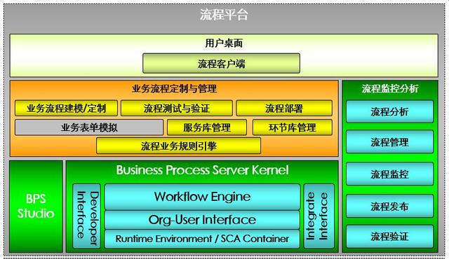 谈BPM业务流程管理系统建设和实施（业务流程改进(BPI)项目管理最佳实践）