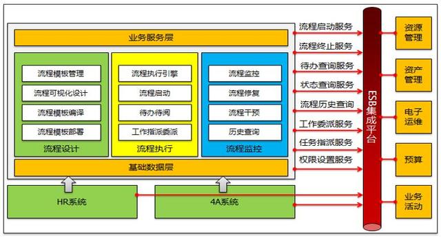 谈BPM业务流程管理系统建设和实施（业务流程改进(BPI)项目管理最佳实践）