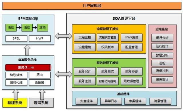 谈BPM业务流程管理系统建设和实施（业务流程改进(BPI)项目管理最佳实践）