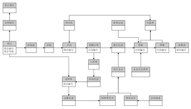 谈BPM业务流程管理系统建设和实施（业务流程改进(BPI)项目管理最佳实践）