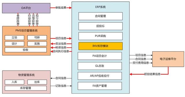 谈BPM业务流程管理系统建设和实施（业务流程改进(BPI)项目管理最佳实践）