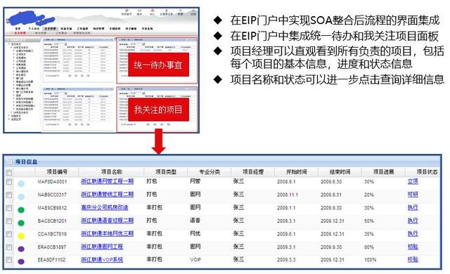 谈BPM业务流程管理系统建设和实施（业务流程改进(BPI)项目管理最佳实践）