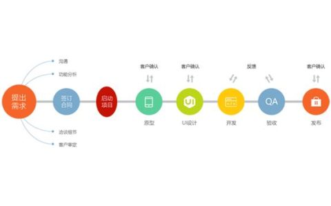 软件定制开发流程（软件定制开发流程是怎样的-）