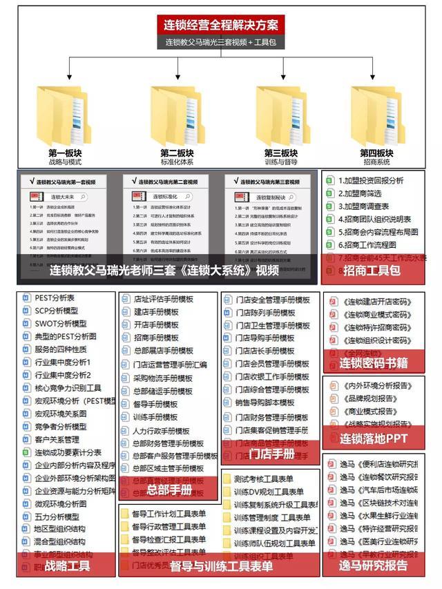 门店运营管理手册（参考）（门店运营手册建立）