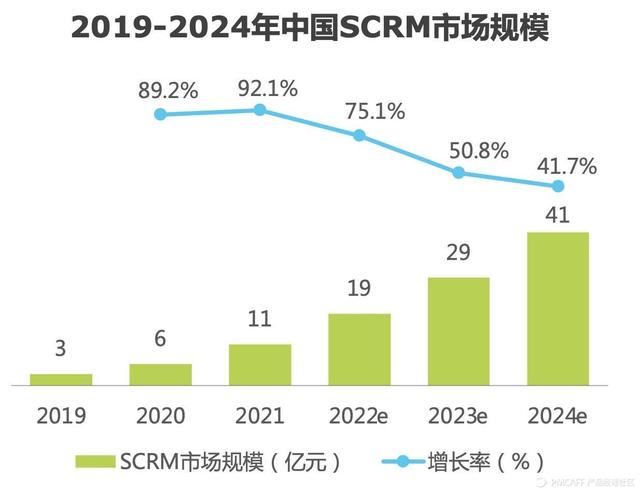 万字长文扒一扒企业服务产品：探马scrm