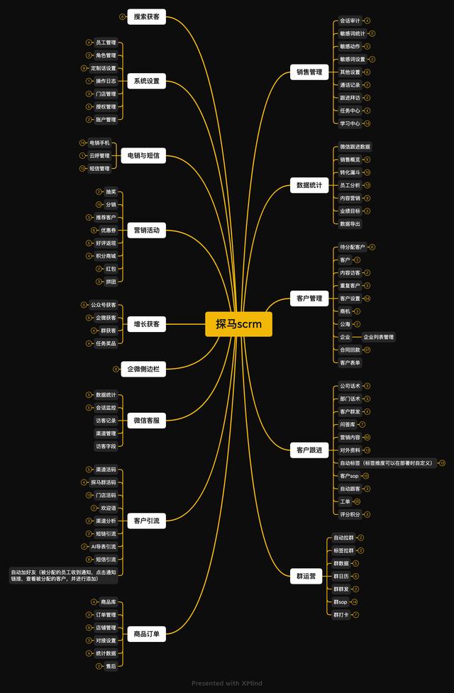 万字长文扒一扒企业服务产品：探马scrm