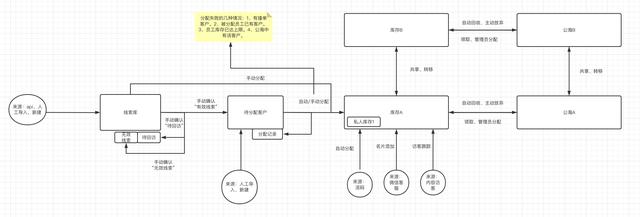 万字长文扒一扒企业服务产品：探马scrm