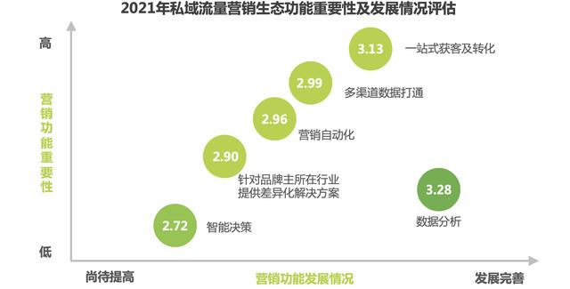 万字长文扒一扒企业服务产品：探马scrm