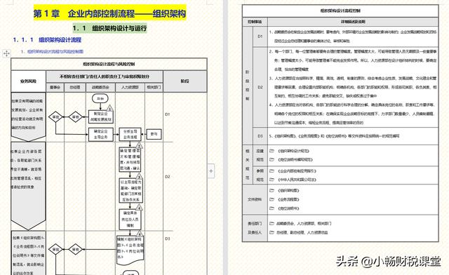 企业内部如何管理？我们经理花了30天整理的流程手册，真的太牛了