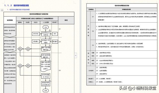 企业内部如何管理？我们经理花了30天整理的流程手册，真的太牛了