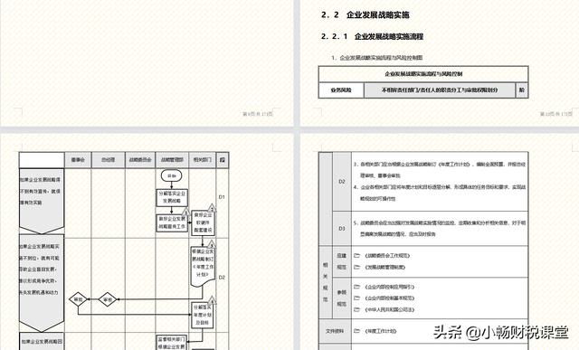 企业内部如何管理？我们经理花了30天整理的流程手册，真的太牛了