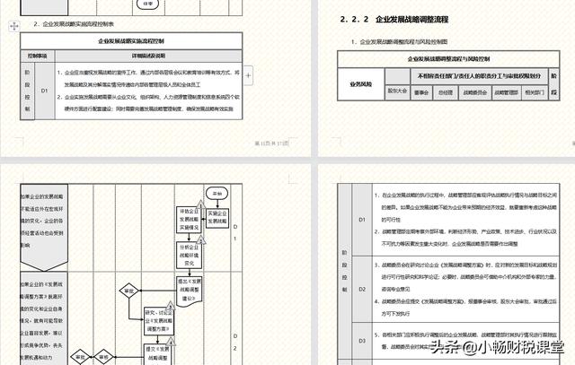 企业内部如何管理？我们经理花了30天整理的流程手册，真的太牛了