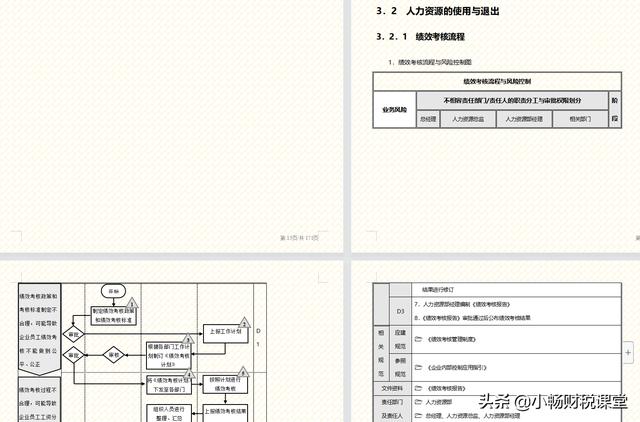 企业内部如何管理？我们经理花了30天整理的流程手册，真的太牛了