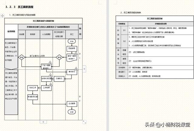 企业内部如何管理？我们经理花了30天整理的流程手册，真的太牛了