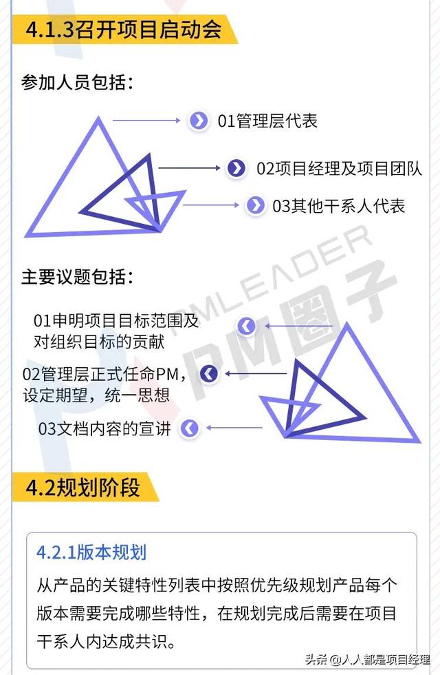 图解敏捷开发项目管理流程（敏捷项目管理流程包括）