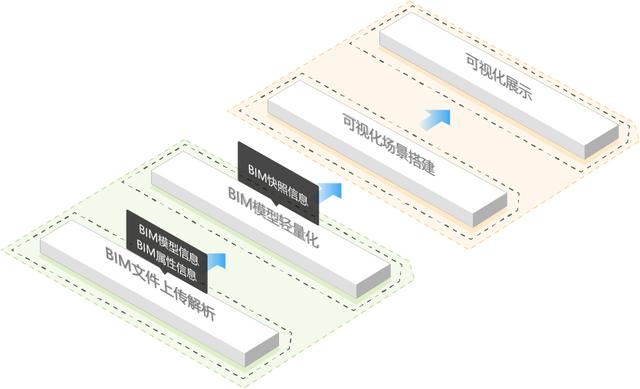 智慧运维：基于 BIM 技术的可视化管理系统（bim可视化运维管理平台）