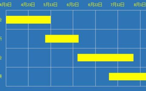 1分钟做出超难的Excel公司项目进度图（甘特图），老板都不敢相信（excel如何制作项目进度表甘特图）