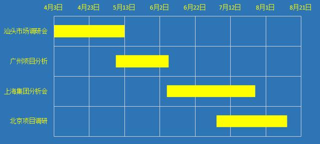 分钟做出超难的Excel公司项目进度图（甘特图），老板都不敢相信（excel如何制作项目进度表甘特图）"