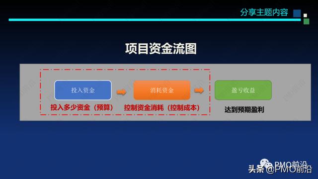 图解软件交付项目预算和成本控制案例分析（软件项目成本估算案例）