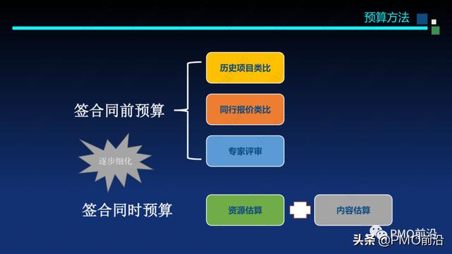 图解软件交付项目预算和成本控制案例分析（软件项目成本估算案例）