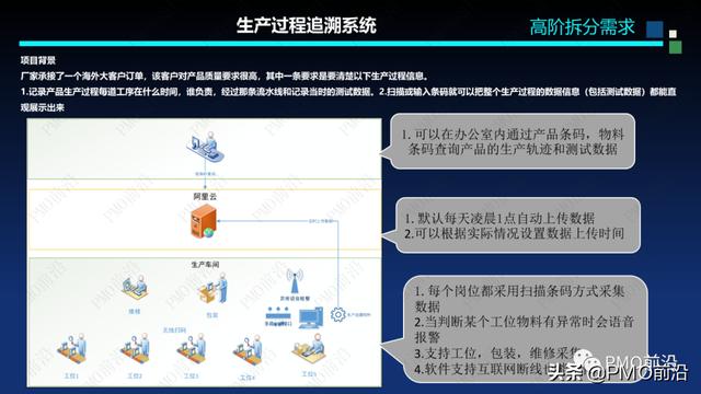 图解软件交付项目预算和成本控制案例分析（软件项目成本估算案例）