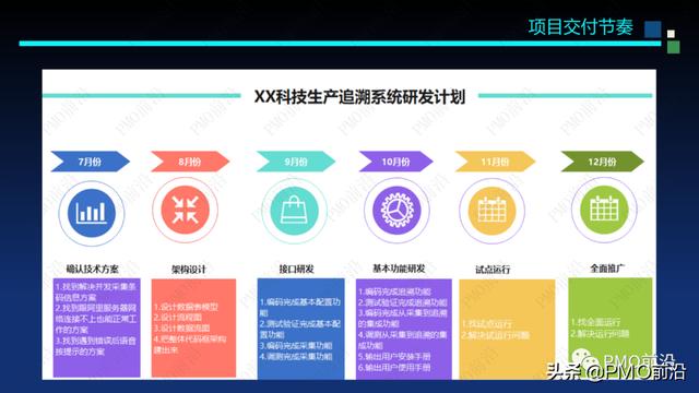 图解软件交付项目预算和成本控制案例分析（软件项目成本估算案例）