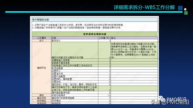 图解软件交付项目预算和成本控制案例分析（软件项目成本估算案例）