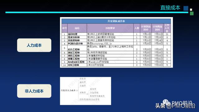 图解软件交付项目预算和成本控制案例分析（软件项目成本估算案例）