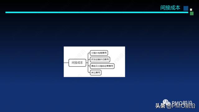 图解软件交付项目预算和成本控制案例分析（软件项目成本估算案例）