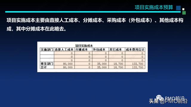 图解软件交付项目预算和成本控制案例分析（软件项目成本估算案例）