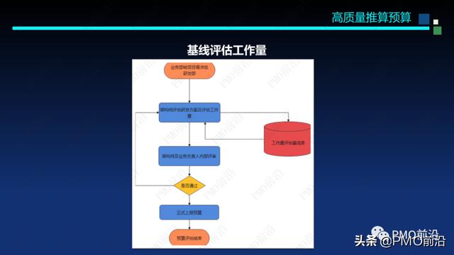 图解软件交付项目预算和成本控制案例分析（软件项目成本估算案例）