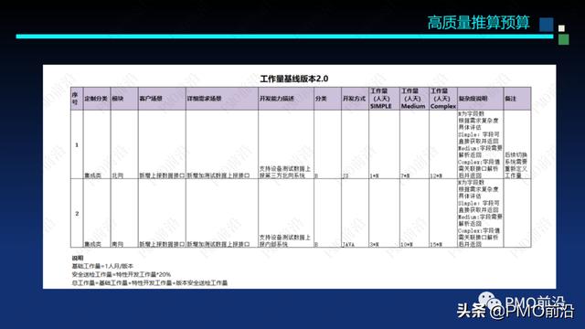 图解软件交付项目预算和成本控制案例分析（软件项目成本估算案例）