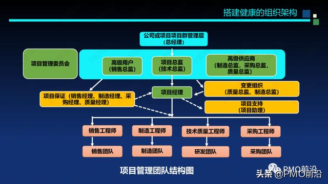 图解软件交付项目预算和成本控制案例分析（软件项目成本估算案例）