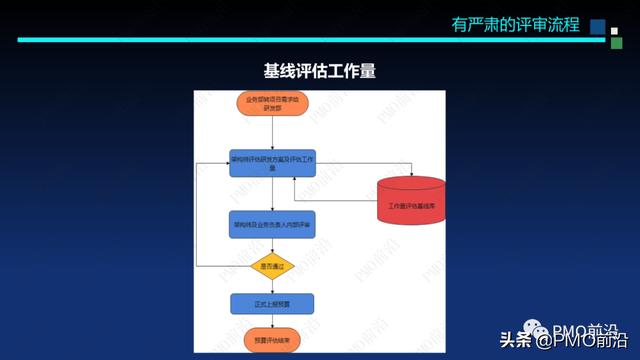 图解软件交付项目预算和成本控制案例分析（软件项目成本估算案例）