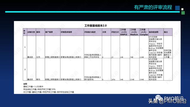 图解软件交付项目预算和成本控制案例分析（软件项目成本估算案例）