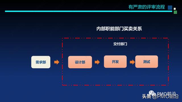 图解软件交付项目预算和成本控制案例分析（软件项目成本估算案例）