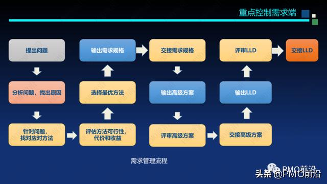 图解软件交付项目预算和成本控制案例分析（软件项目成本估算案例）