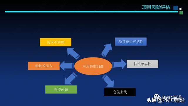 图解软件交付项目预算和成本控制案例分析（软件项目成本估算案例）