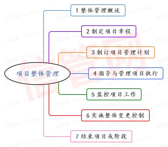 备考信息系统项目管理师必须掌握的5大背书技巧（备考信息系统项目管理师必须掌握的5大背书技巧有哪些）