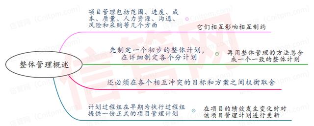 备考信息系统项目管理师必须掌握的5大背书技巧（备考信息系统项目管理师必须掌握的5大背书技巧有哪些）