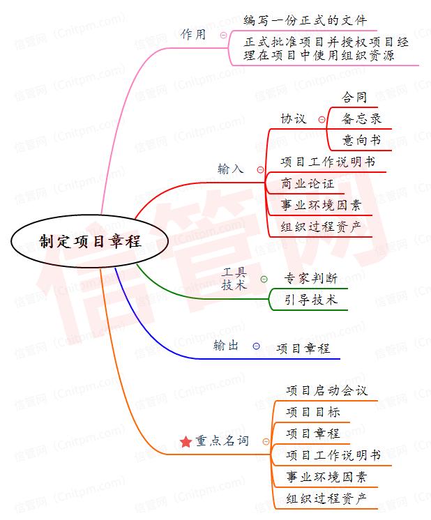 备考信息系统项目管理师必须掌握的5大背书技巧（备考信息系统项目管理师必须掌握的5大背书技巧有哪些）