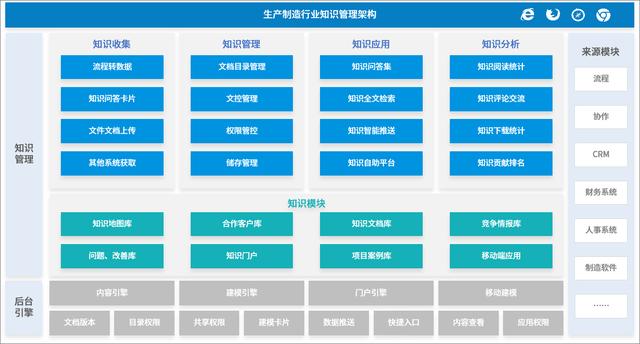 如何高效利用知识、提高问题解决效率，从而提升服务效率和质量？