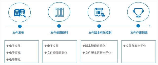 如何高效利用知识、提高问题解决效率，从而提升服务效率和质量？