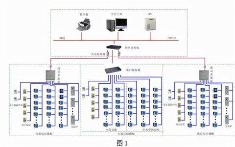 安科瑞电能管理系统在杭州市西溪医院项目中的应用