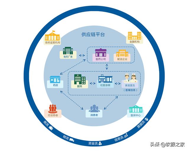 常用医药管理软件有哪些？软服之家常用医药管理软件专辑推荐（医药管理软件哪个好）