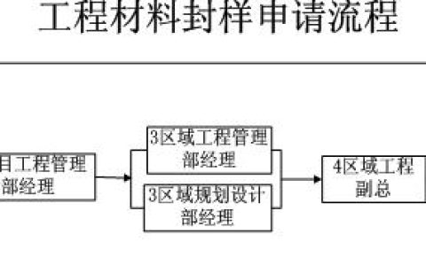 房地产工程材料封样管理制度（建筑工程材料封样制度）