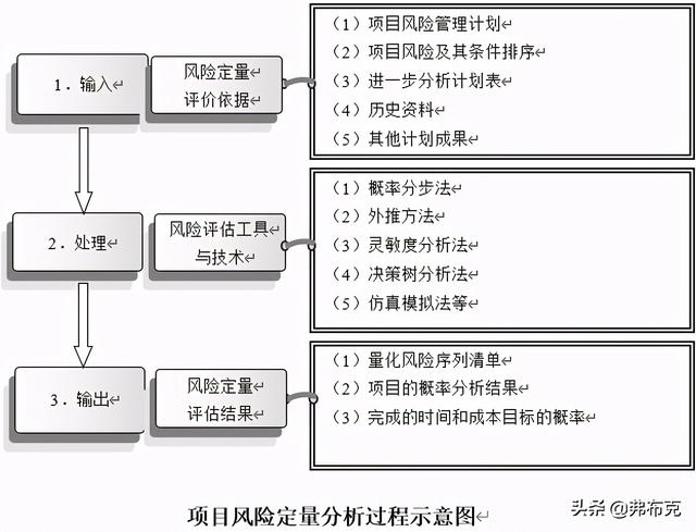 技术部研发项目风险管理制度、流程、表格、方案（研发项目管理制度范本）