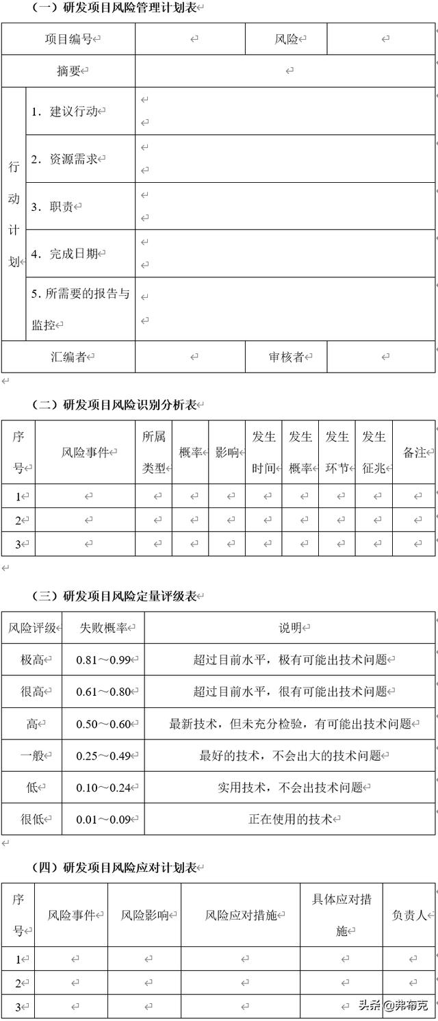 技术部研发项目风险管理制度、流程、表格、方案（研发项目管理制度范本）